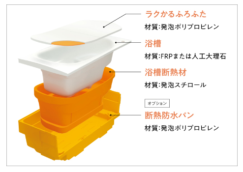 断熱浴槽画像