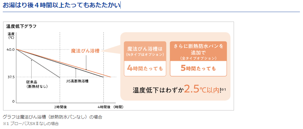 断熱浴槽グラフ